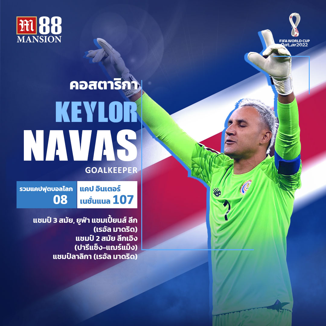 Keylor Navas ผู้เล่นโดดเด่นฟุตบอลโลก 2022