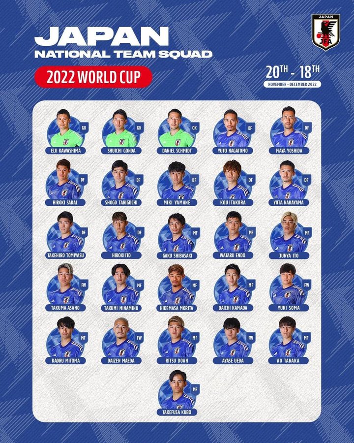 Japan squad World Cup 2022